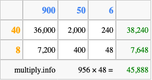Calculate 956 times 48 using the box method