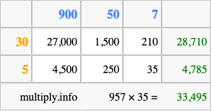 Calculate 957 times 35 using the box method