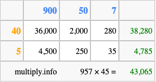 Calculate 957 times 45 using the box method