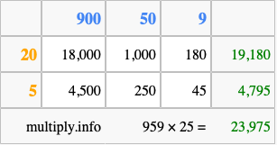 Calculate 959 times 25 using the box method