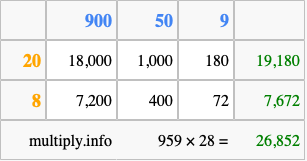 Calculate 959 times 28 using the box method