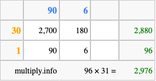 Calculate 96 times 31 using the box method