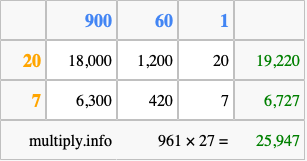 Calculate 961 times 27 using the box method