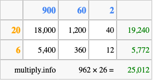 Calculate 962 times 26 using the box method