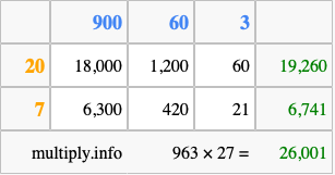 Calculate 963 times 27 using the box method