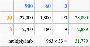 Calculate 963 times 33 using the box method