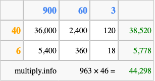 Calculate 963 times 46 using the box method