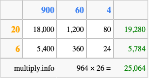 Calculate 964 times 26 using the box method