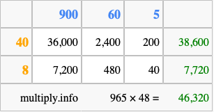 Calculate 965 times 48 using the box method