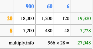 Calculate 966 times 28 using the box method