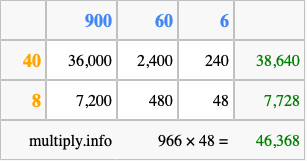 Calculate 966 times 48 using the box method