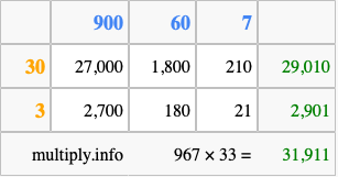Calculate 967 times 33 using the box method