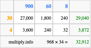 Calculate 968 times 34 using the box method