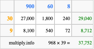 Calculate 968 times 39 using the box method
