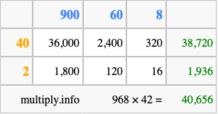 Calculate 968 times 42 using the box method