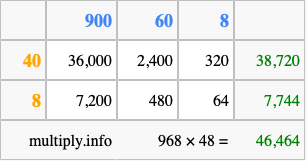 Calculate 968 times 48 using the box method