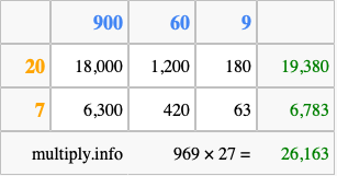 Calculate 969 times 27 using the box method