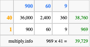 Calculate 969 times 41 using the box method