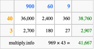 Calculate 969 times 43 using the box method