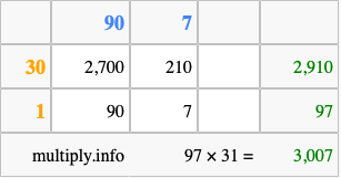 Calculate 97 times 31 using the box method