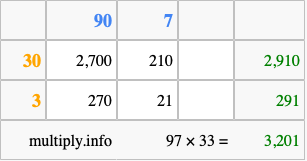 Calculate 97 times 33 using the box method