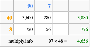 Calculate 97 times 48 using the box method