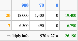 Calculate 970 times 27 using the box method
