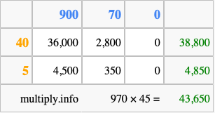 Calculate 970 times 45 using the box method