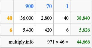 Calculate 971 times 46 using the box method