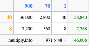 Calculate 971 times 48 using the box method
