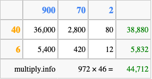Calculate 972 times 46 using the box method