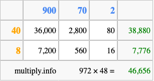 Calculate 972 times 48 using the box method