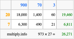 Calculate 973 times 27 using the box method