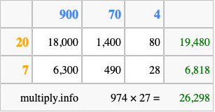Calculate 974 times 27 using the box method