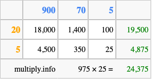 Calculate 975 times 25 using the box method