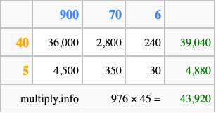 Calculate 976 times 45 using the box method