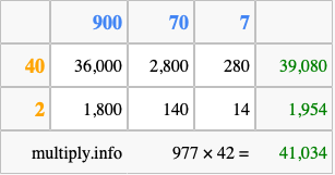 Calculate 977 times 42 using the box method