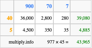 Calculate 977 times 45 using the box method