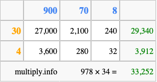 Calculate 978 times 34 using the box method
