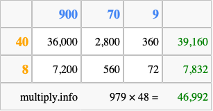 Calculate 979 times 48 using the box method