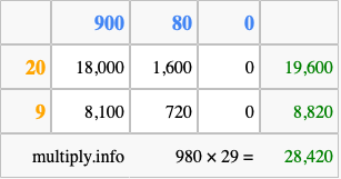 Calculate 980 times 29 using the box method
