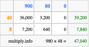 Calculate 980 times 48 using the box method