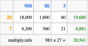 Calculate 983 times 27 using the box method