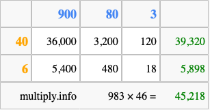 Calculate 983 times 46 using the box method