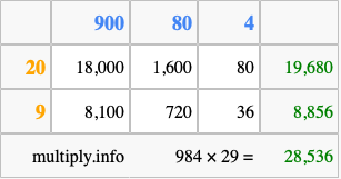 Calculate 984 times 29 using the box method