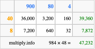 Calculate 984 times 48 using the box method