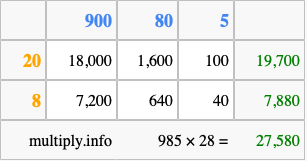Calculate 985 times 28 using the box method