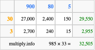 Calculate 985 times 33 using the box method