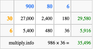 Calculate 986 times 36 using the box method