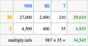Calculate 987 times 35 using the box method
